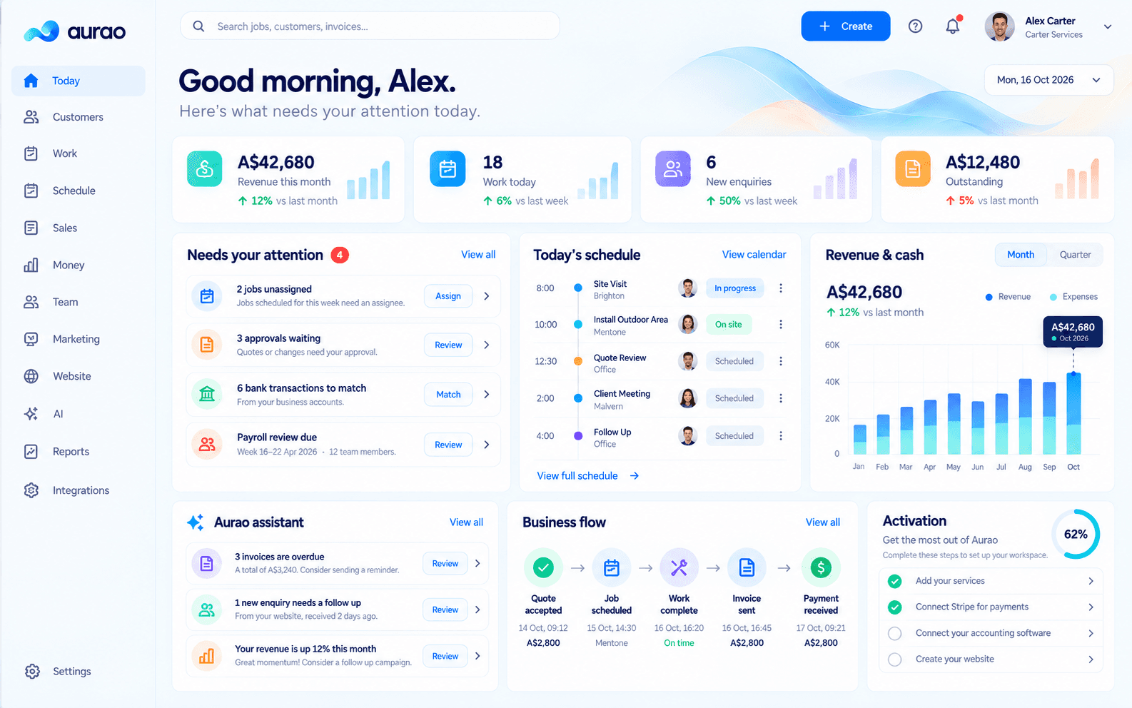 Aurao dashboard showing revenue, work, schedule and team activity